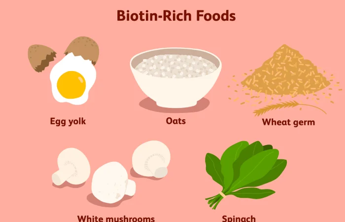 How much biotin does your body need_