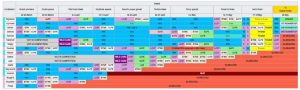 Elimination chart 5