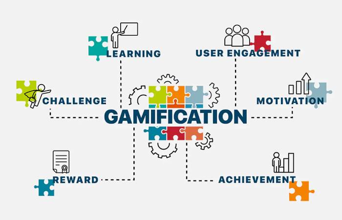 Gamification Strategy for Business