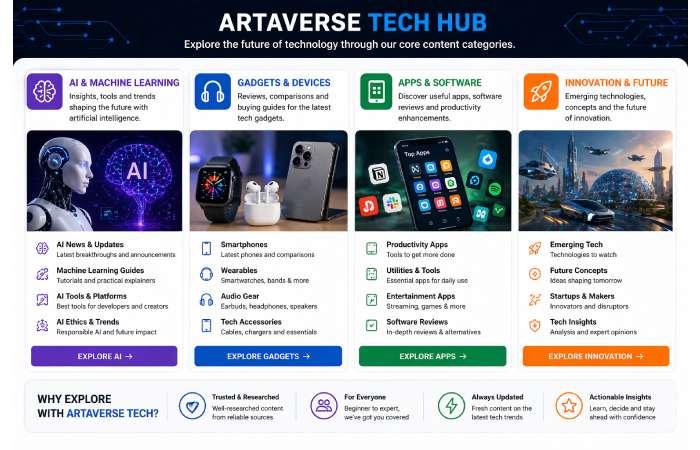 technology hub structure ai gadgets apps categories example