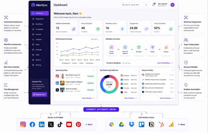 AlienSync integrations ecosystem dashboard connecting social media platforms and software tools